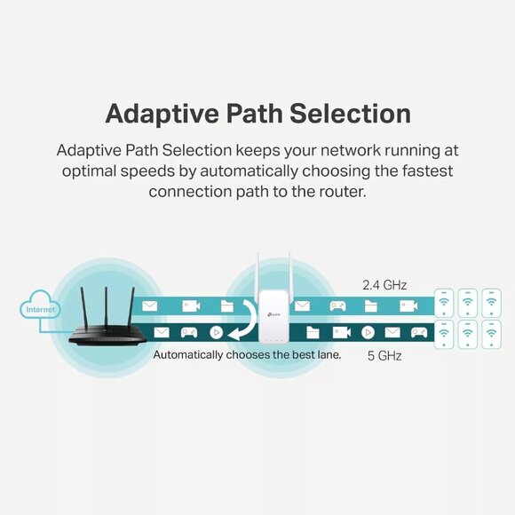 **Factory Sealed** TP-Link AC1200 Home WiFi internet Range MESH Extender(RE315) - Picture 8 of 11